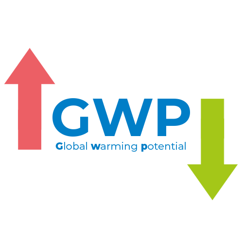 GWP Global Warming Potential koudemiddelen